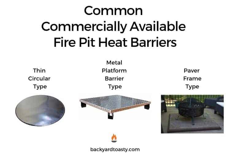 Image of various types of heat-resistant fire pit barriers to protect grass and wood decks but no deckprotect