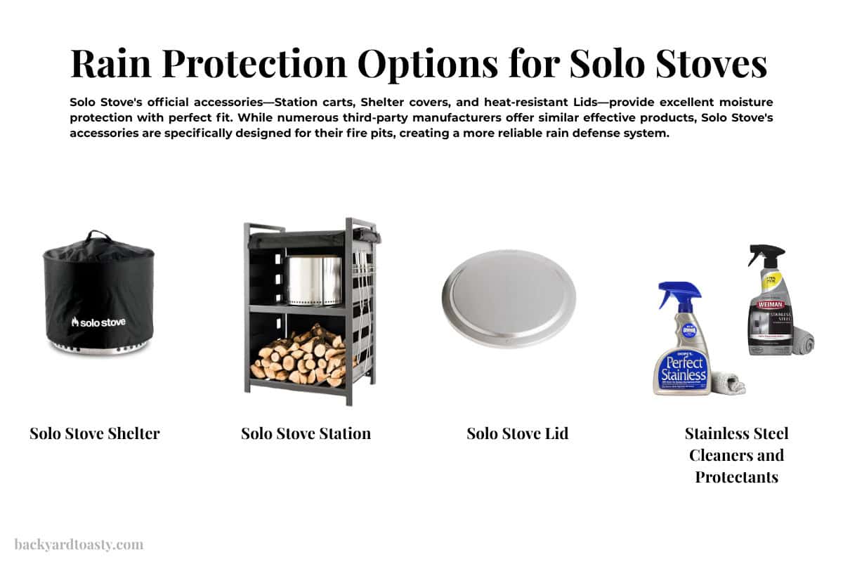 Image of several products that can help readers protect their Solo Stoves from rain for a blog post covering what to do if your Solo Stove got rained on.