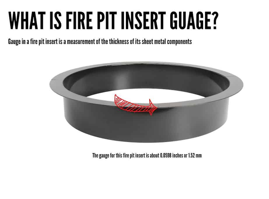 Image explaining the meaning of fire pit  gauge