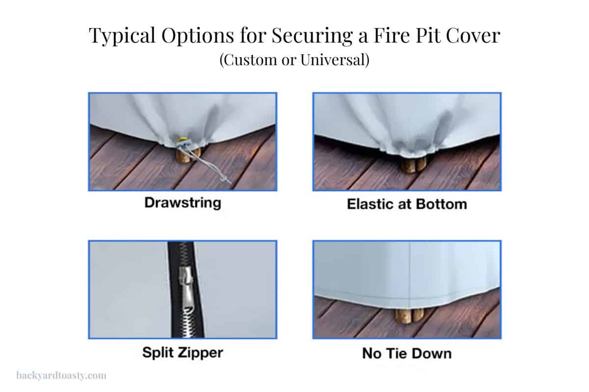 Image of four pictures show the different options for securing a cover.